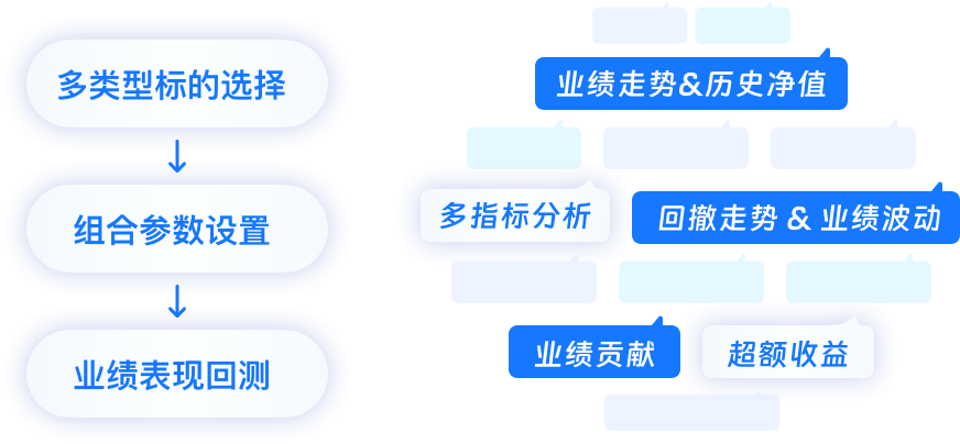 组合回测说明